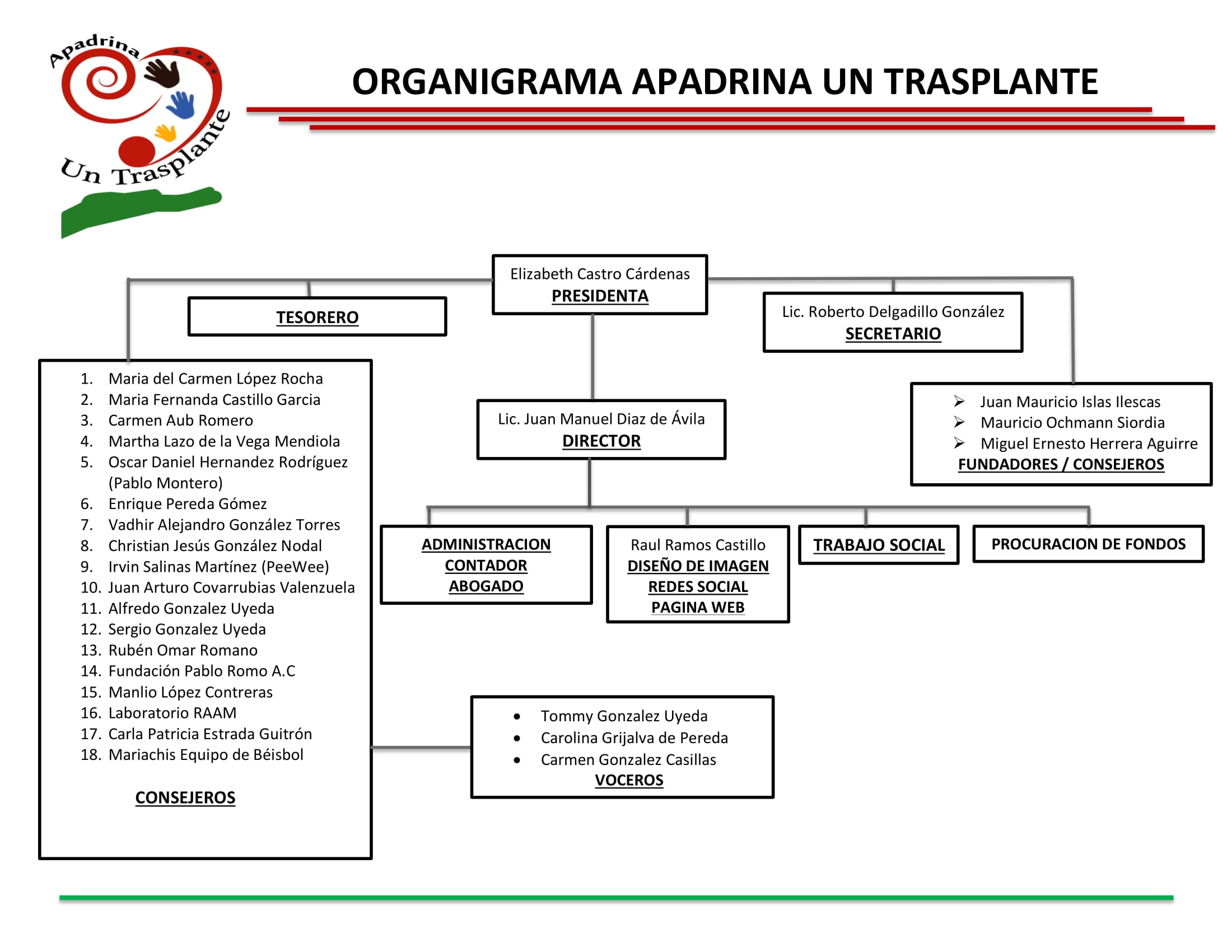 ORGANIGRAMA APADRINA UN TRASPLANTE 10 AGOSTO 2022-1